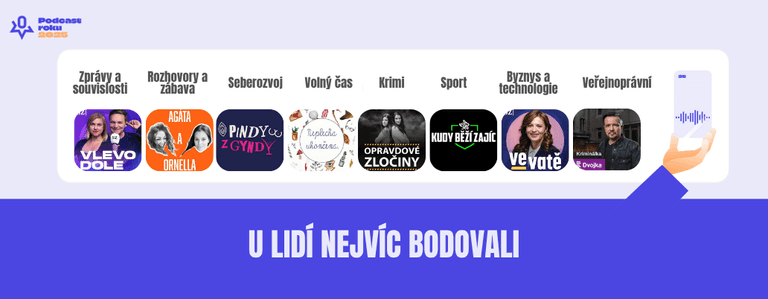 Podcast Roku Podcast roku 2025| České podcasty